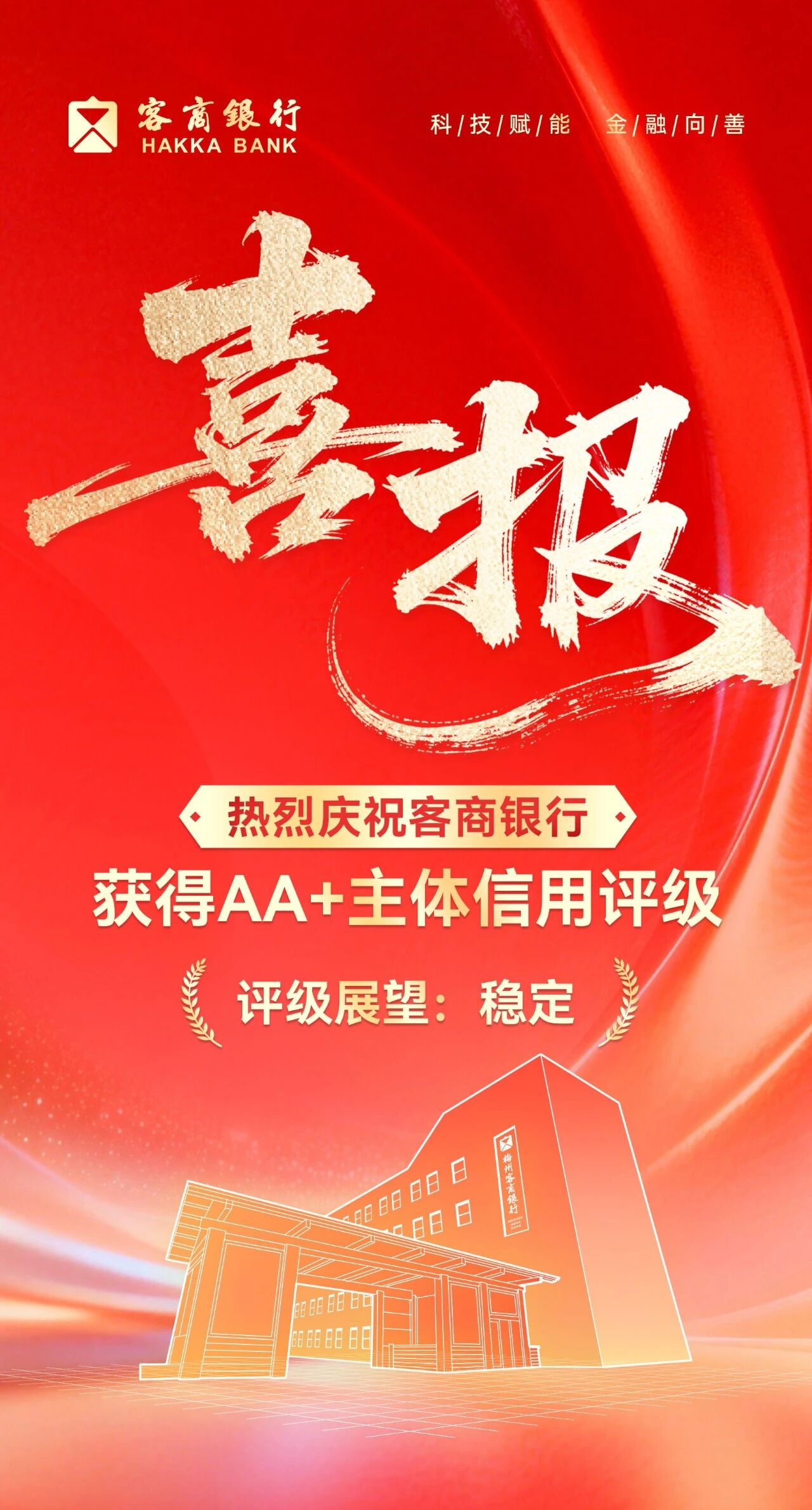 喜报！客商银行荣获“AA+”主体信用评级
